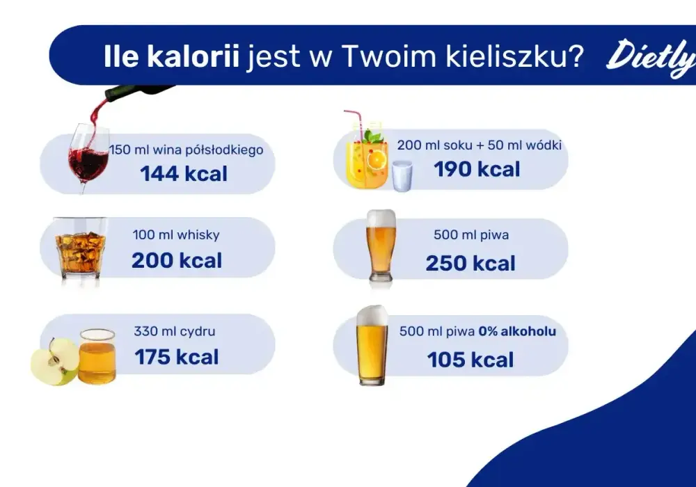 Wino - czy jest zdrowe? Prawda o kaloriach i wpływie na organizm