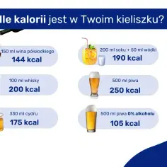 Ile kalorii kryje się w kieliszku? 150 ml wina półsłodkiego to 144 kcal. Czy wino jest zdrowe? Zależy od ilości i kontekstu.