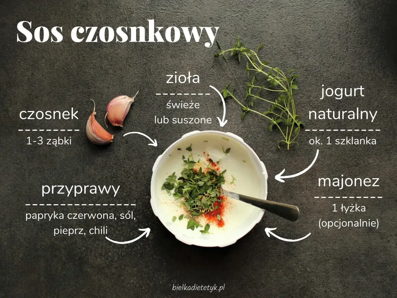 Jak zrobić sos czosnkowy: jogurt naturalny, czosnek, zioła, przyprawy i opcjonalnie majonez.