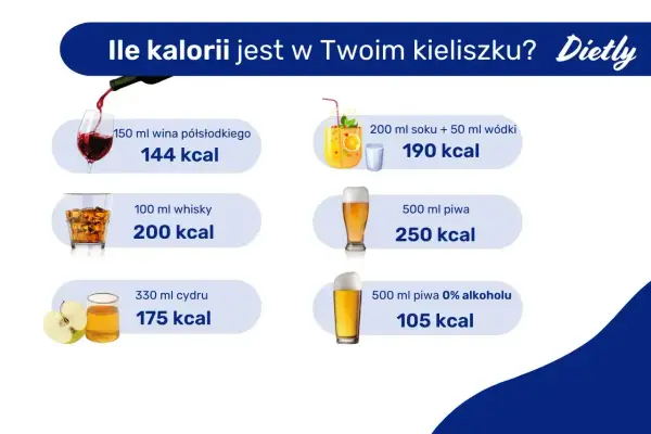 Wino - czy jest zdrowe? Prawda o kaloriach i wpływie na organizm